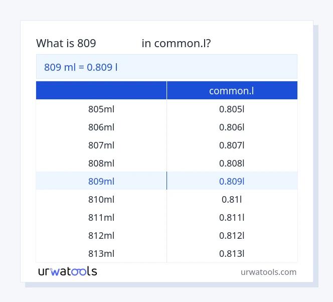 ตาราง 809 มิลลิลิตร ถึง common.l