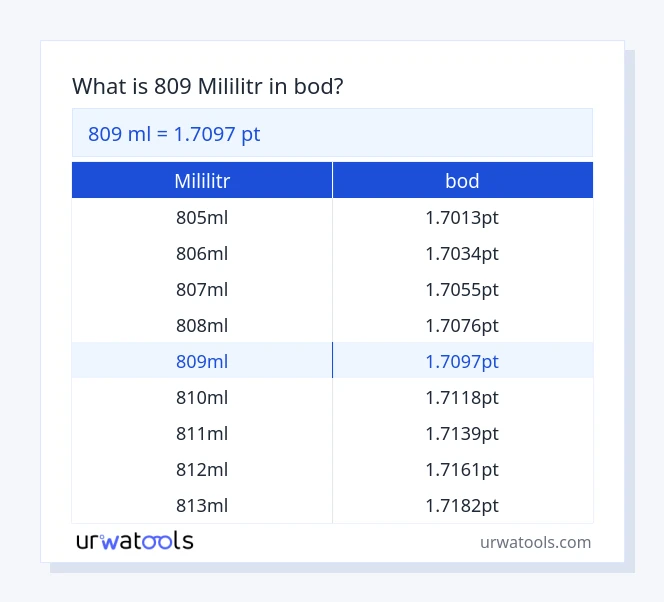 809 mililitr až bod tabulka