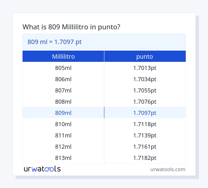 809 millilitro a punto tabella