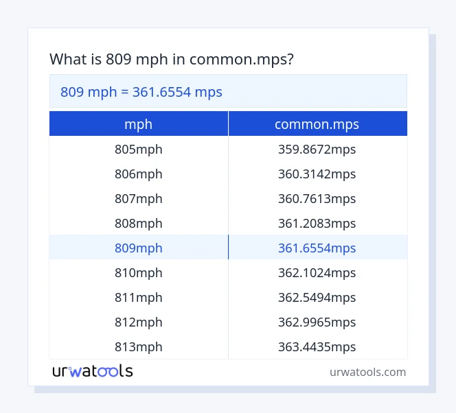 Taula 809 mph a common.mps