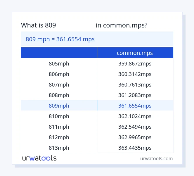 809 మైళ్ళ వేగం నుండి common.mps పట్టిక వరకు
