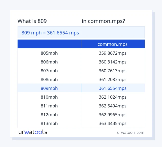 ตาราง 809 ไมล์ต่อชั่วโมง ถึง common.mps