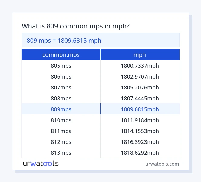 Taula 809 common.mps a mph