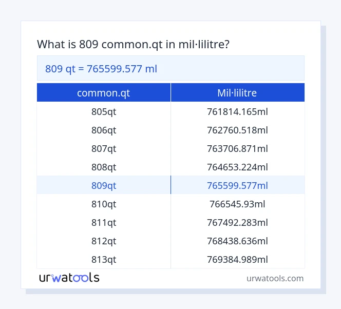 Taula 809 common.qt a mil·lilitre