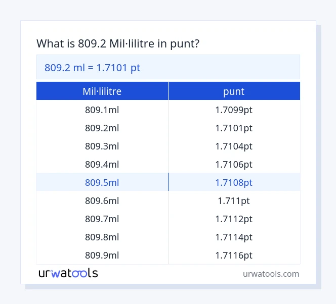 Taula 809.2 mil·lilitre a punt