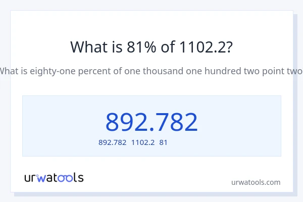 1102.2の81%は何ですか?