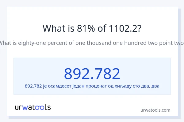 Колико је 81% од 1102.2?
