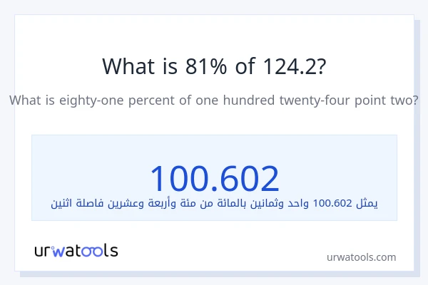 ما هي نسبة 81% من 124.2؟