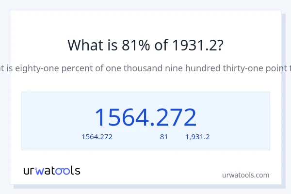 81% ของ 1931.2 คือเท่าไร?