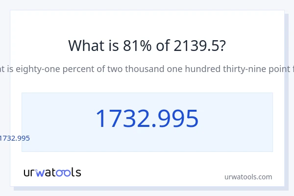 2139.5 లో 81% ఎంత?