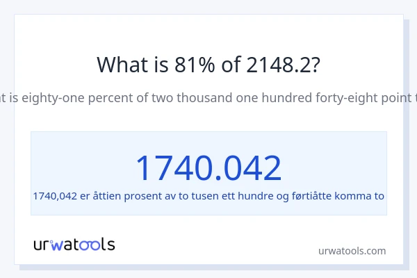 Hva er 81% av 2148.2?