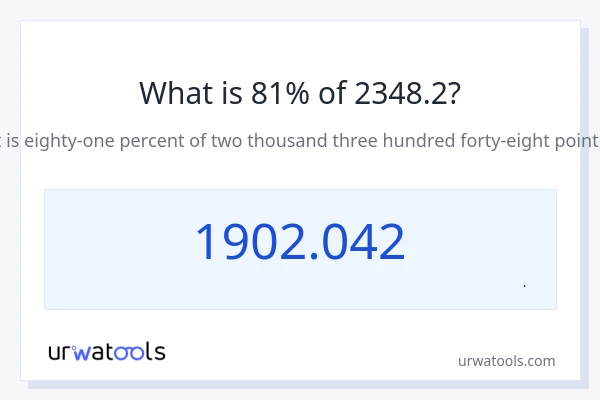 81% از 2348.2 چقدر است؟