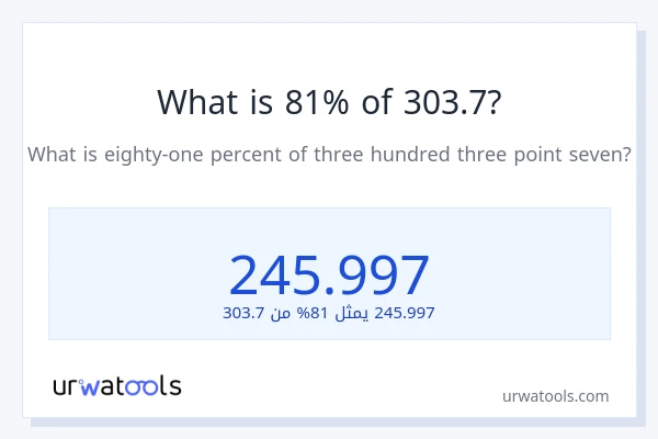 ما هي نسبة 81% من 303.7؟