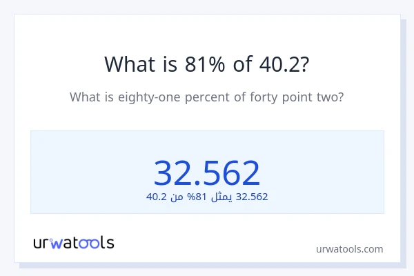 ما هي نسبة 81% من 40.2؟