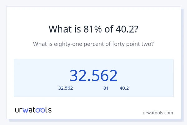 81% ของ 40.2 คือเท่าไร?