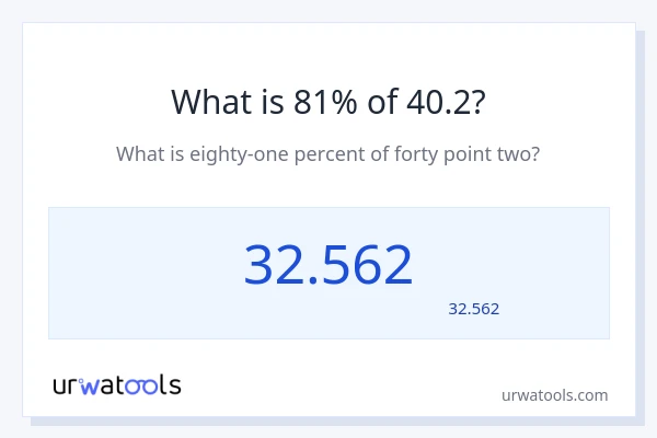 40.2 کا 81% کیا ہے؟