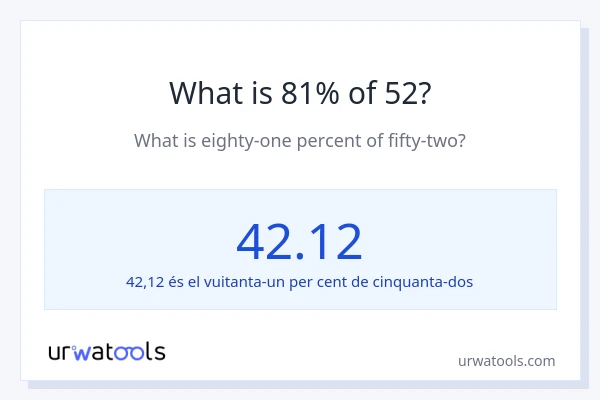 Quin és l'81% de 52?
