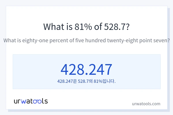 528.7의 81%는 얼마입니까?
