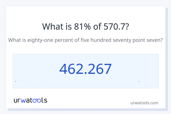 81% از 570.7 چقدر است؟