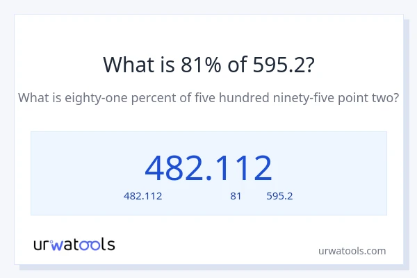 81% ของ 595.2 คือเท่าไร?