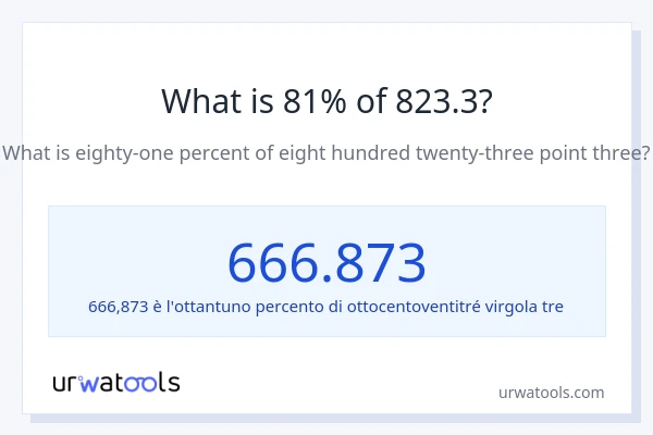 Qual è il 81% di 823.3?