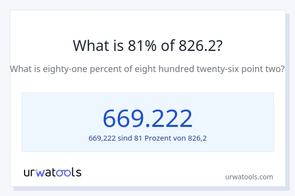 Was ist 81% von 826.2?