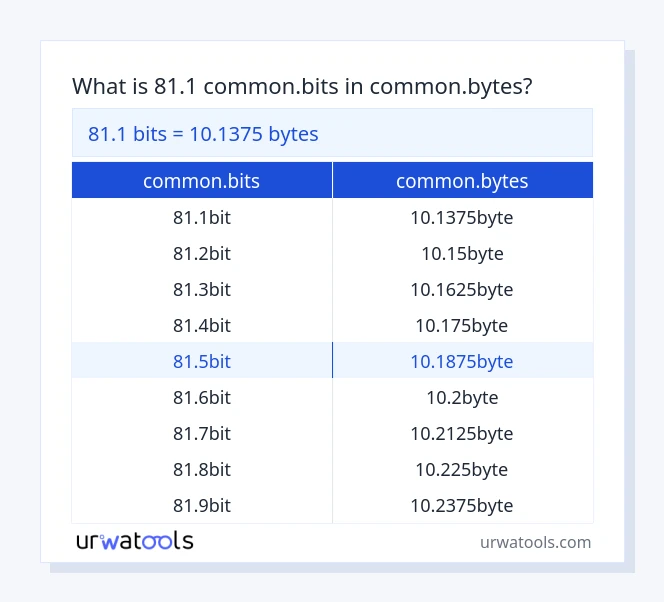 81.1 common.bits hanggang common.bytes mesa