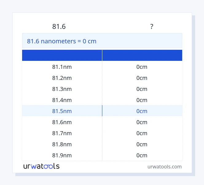 81.6 നാനോമീറ്ററുകൾ മുതൽ സെന്റിമീറ്റർ വരെയുള്ള പട്ടിക
