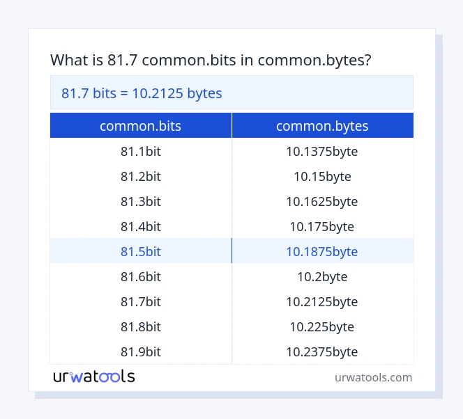 81.7 common.bits hanggang common.bytes mesa