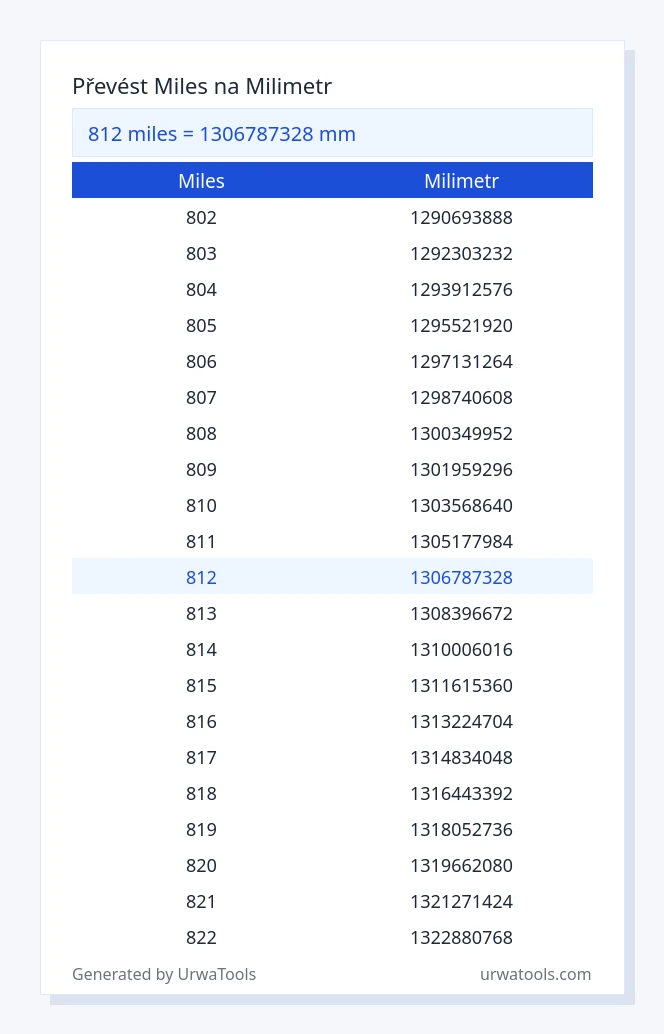812 miles až milimetr tabulka