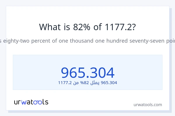 ما هي نسبة 82% من 1177.2؟