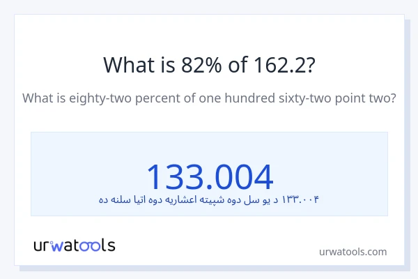 د 162.2 82٪ څومره دی؟