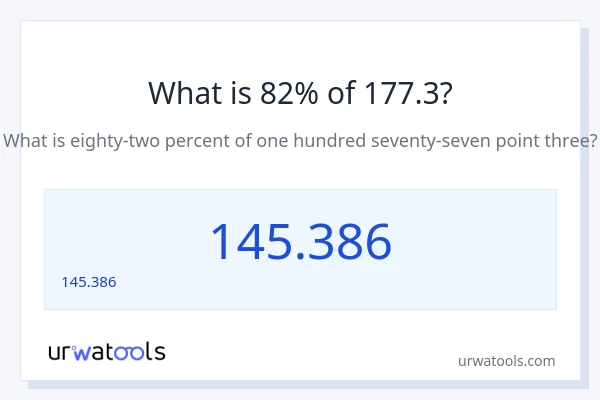 177.3 లో 82% ఎంత?