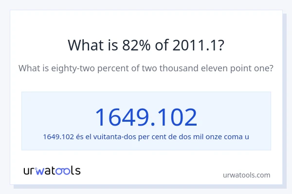Quin és l'82% de 2011.1?
