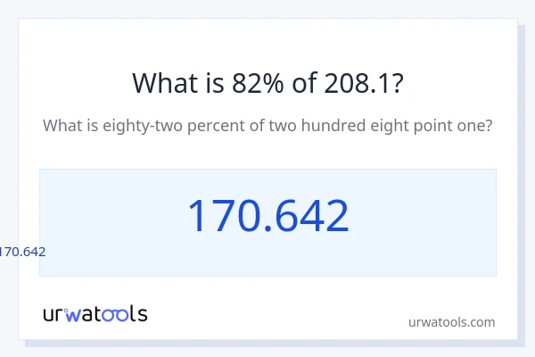 208.1 യുടെ 82% എന്താണ്?