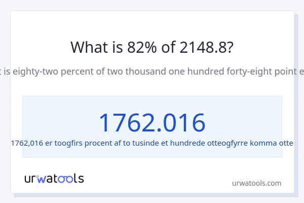 Hvad er 82% af 2148.8?