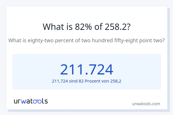 Was ist 82% von 258.2?