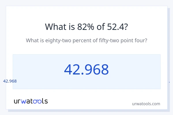 52.4 യുടെ 82% എന്താണ്?
