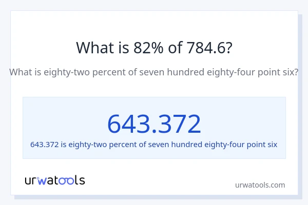 What is 82% of 784.6?