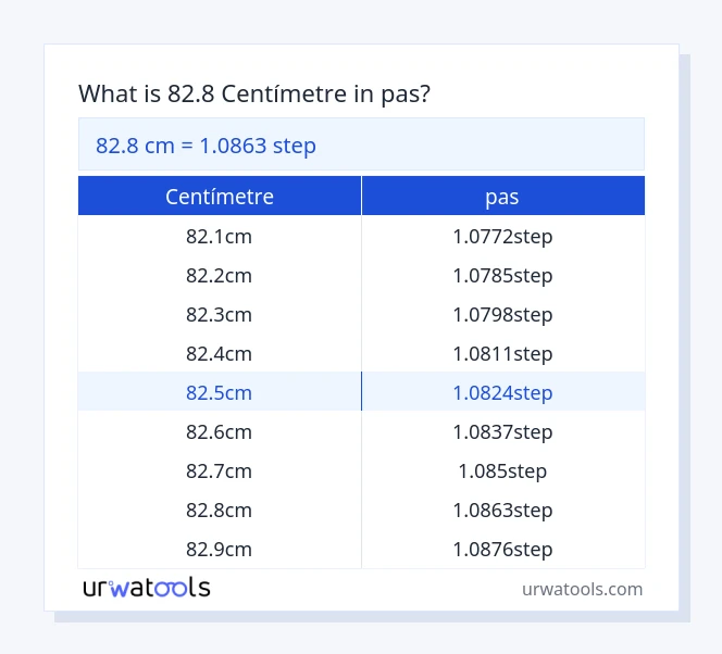 Taula 82.8 centímetre a pas