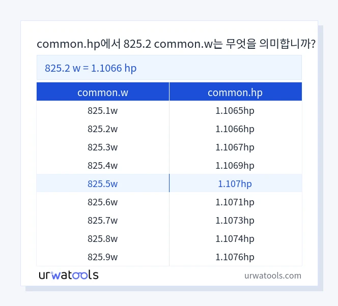 825.2 common.w에서 common.hp 표