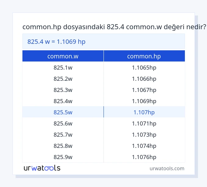 825.4 common.w ila common.hp tablosu