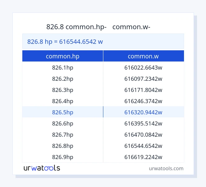 826.8 common.hp-ից common.w սեղան