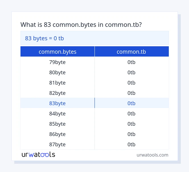 83 common.bytes hanggang common.tb mesa