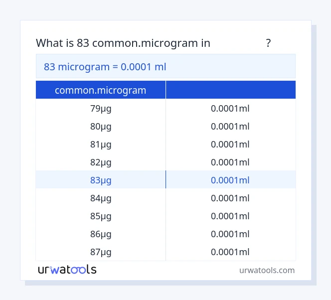 جدول 83 common.microgram تا میلی‌لیتر