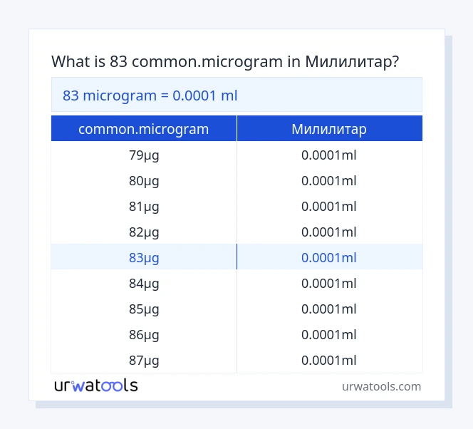 83 common.microgram до Милилитар табела