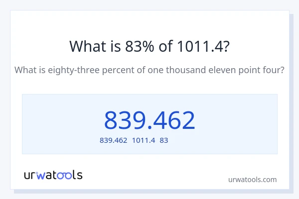1011.4の83%は何ですか?