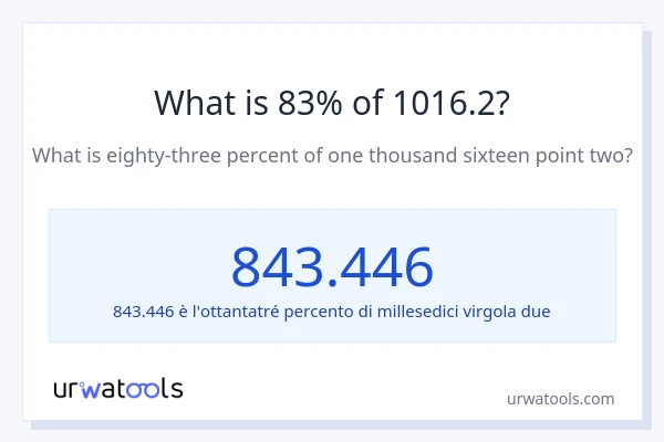 Qual è il 83% di 1016.2?