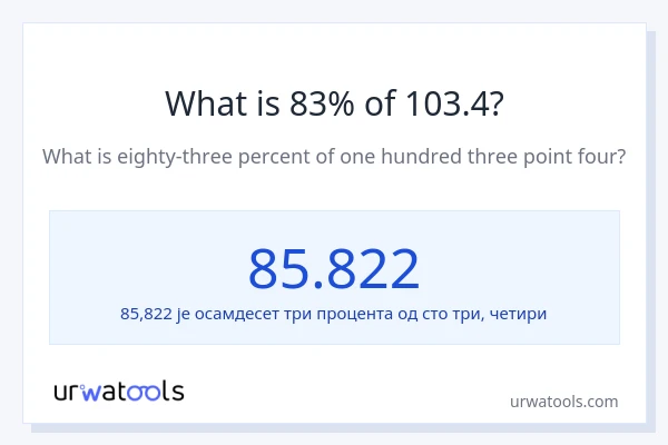 Колико је 83% од 103.4?