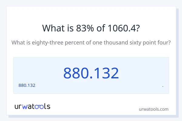 1060.4 లో 83% ఎంత?